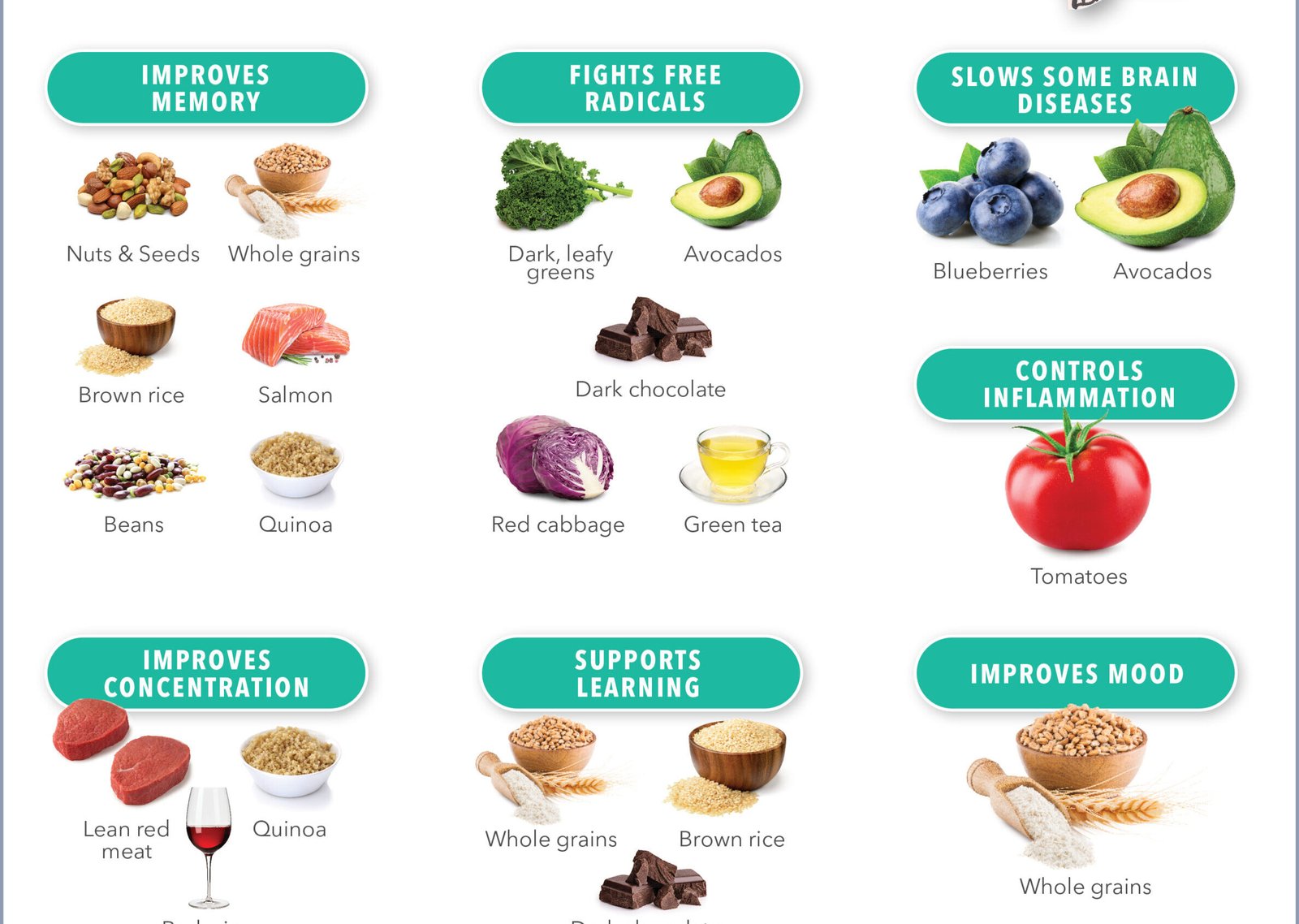 Best Nutrition for Brain Health