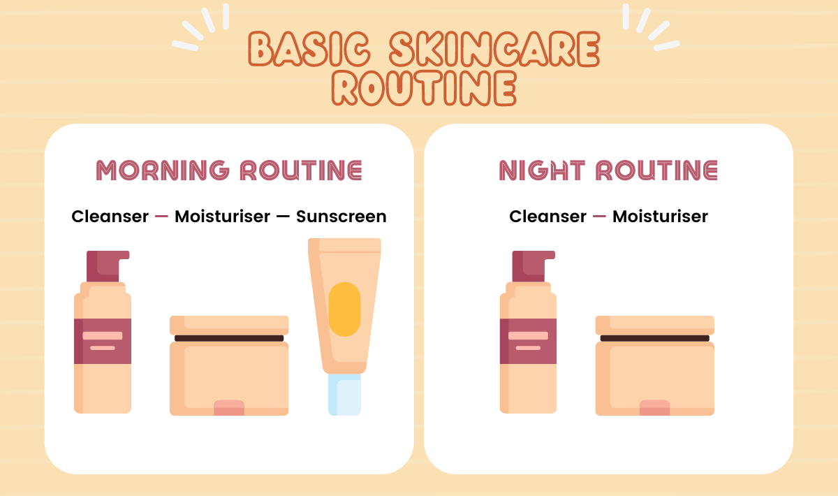 Skincare for Beginners: A Simple Guide To Your Skin Type