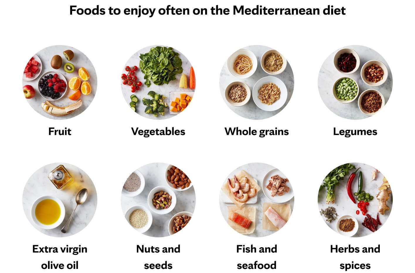 Mediterranean Diet
